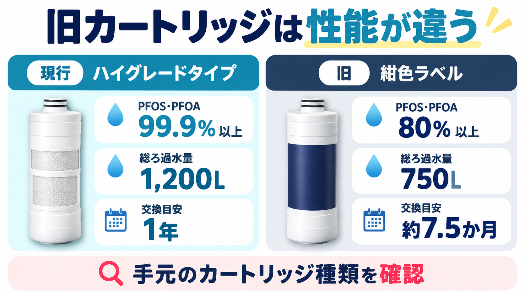 エブリィフレシャスの現行ハイグレードタイプと旧紺色ラベルの比較
